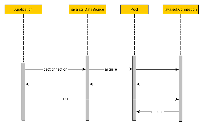 PoolingConnectionLifeCycle