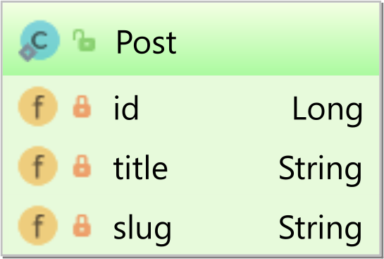 Post entity with slug business key