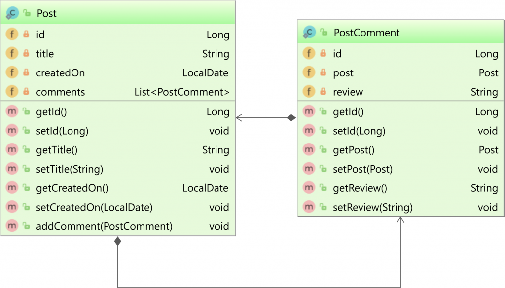 The Best Way To Use The JPQL DISTINCT Keyword With JPA And Hibernate Vlad Mihalcea