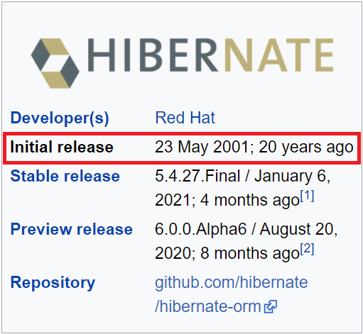 20 years of Hibernate