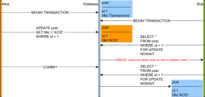 The best way to use SQL NOWAIT - Vlad Mihalcea
