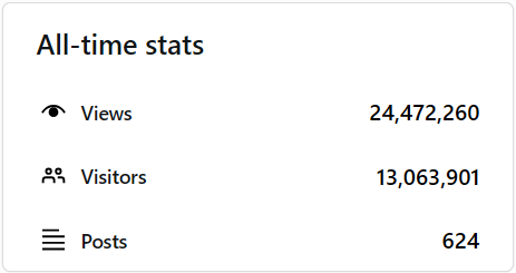 Twelve years of blogging overall statistics