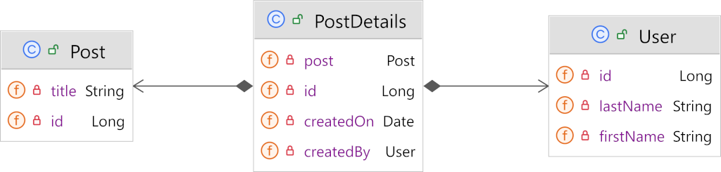 Post with PostDetails and User