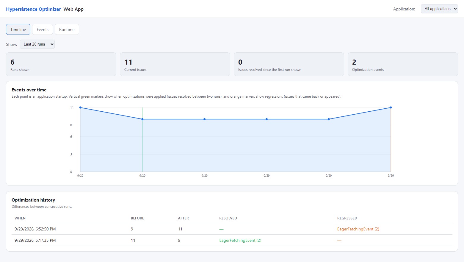 Hypersistence Optimizer - The Timeline view of the Event Persistence Web App